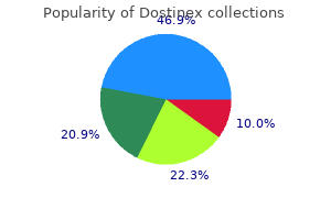 buy dostinex on line amex