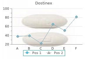 buy cheap dostinex 0.5 mg