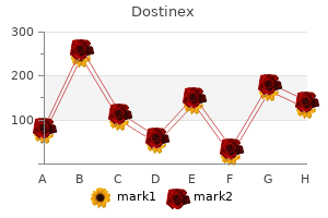 0.5 mg dostinex order fast delivery