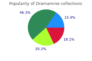 purchase 50 mg dramamine visa