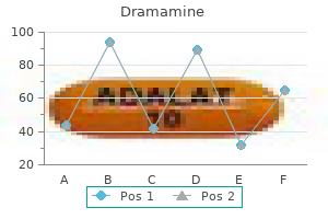 dramamine 50 mg buy visa
