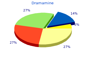 purchase dramamine 50 mg with visa