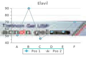 buy elavil american express