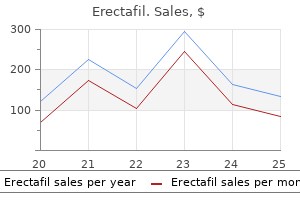 order erectafil online