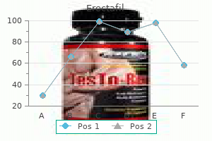 cheap generic erectafil canada