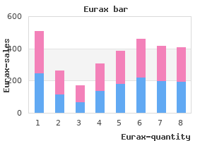 best eurax 20 gm