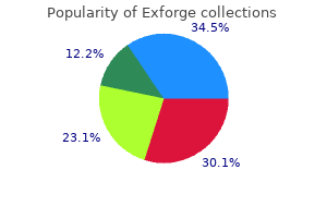 order exforge with visa