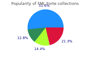 discount fml forte 5 ml mastercard