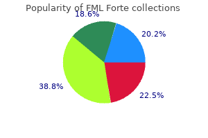 fml forte 5 ml purchase otc
