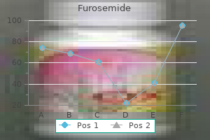 furosemide 100 mg with mastercard