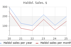 purchase cheapest haldol