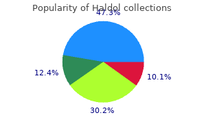 buy haldol 10 mg low price