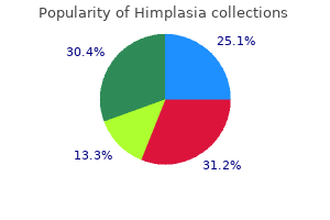 cheap himplasia 30 caps visa