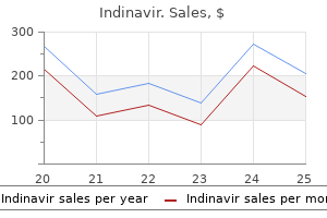 cheap indinavir 400 mg buy line