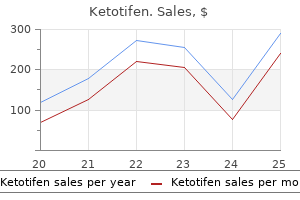 buy generic ketotifen on line