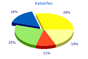 order ketotifen