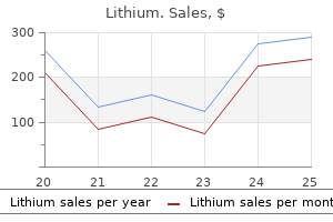 buy lithium with american express