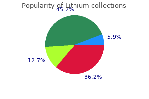 purchase generic lithium on-line