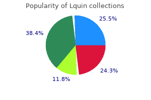 proven lquin 250mg
