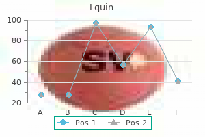 cheap lquin 250 mg buy on line