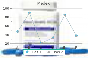 purchase generic medex from india