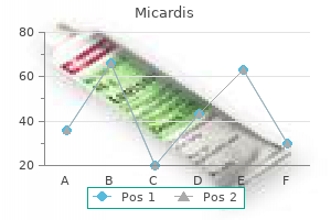 proven 40 mg micardis