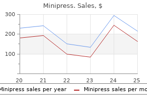 order minipress 2.5 mg without a prescription