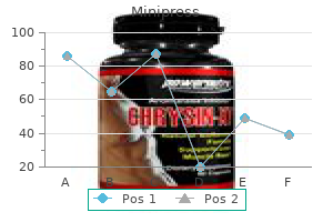 order generic minipress from india