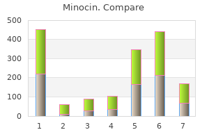 discount minocin on line