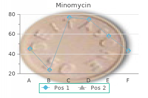 best 100 mg minomycin