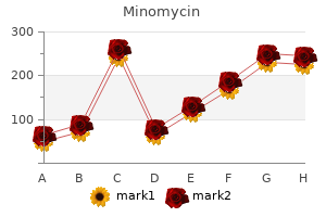 buy cheap minomycin
