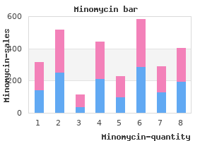 50 mg minomycin buy mastercard