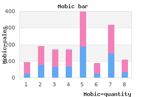 purchase mobic 15 mg fast delivery