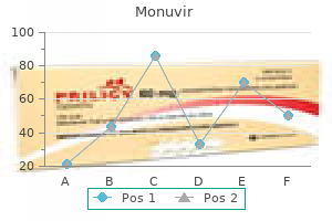 proven 200 mg monuvir