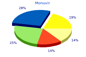 buy 200mg monuvir mastercard