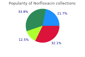order generic norfloxacin