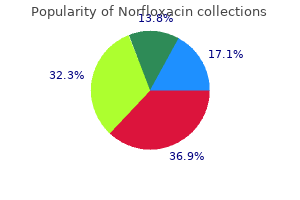 buy norfloxacin 400 mg online