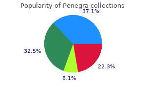 penegra 100 mg purchase fast delivery