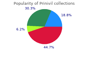 purchase prinivil 5 mg mastercard