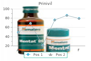 generic prinivil 5 mg buy