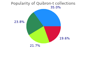 400 mg quibron-t free shipping