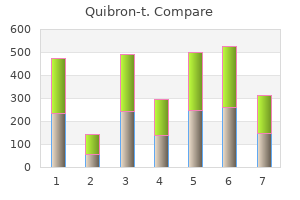 buy quibron-t paypal