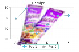 buy genuine ramipril on line