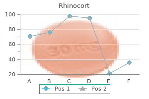 rhinocort 200 mcg buy overnight delivery