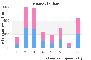 ritonavir 250 mg low price