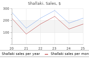 buy shallaki with paypal
