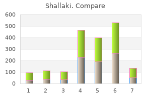 cheap 60 caps shallaki overnight delivery