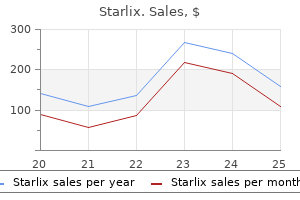 proven 120 mg starlix