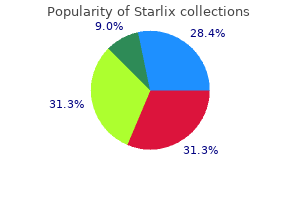 120 mg starlix order free shipping