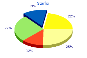 120mg starlix visa